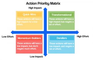 The Guide To Creating Internal Communication Strategy Chanty