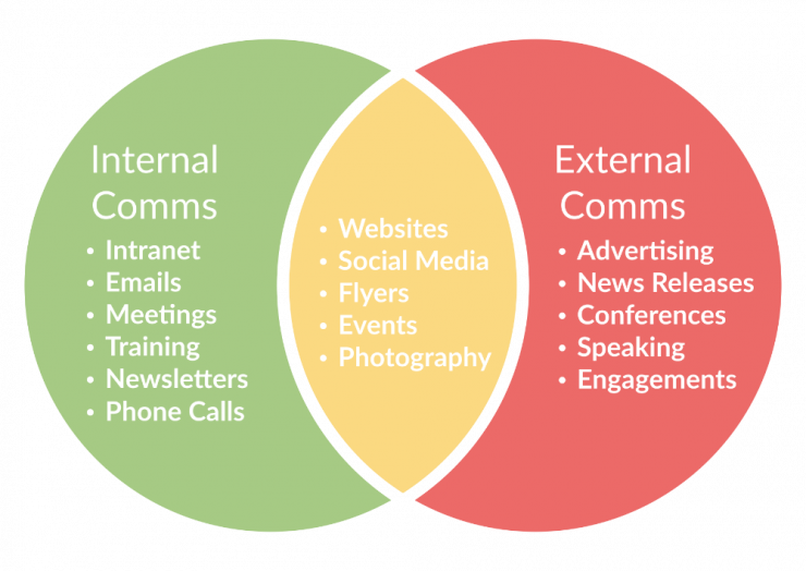 The Guide To Creating Internal Communication Strategy | Chanty