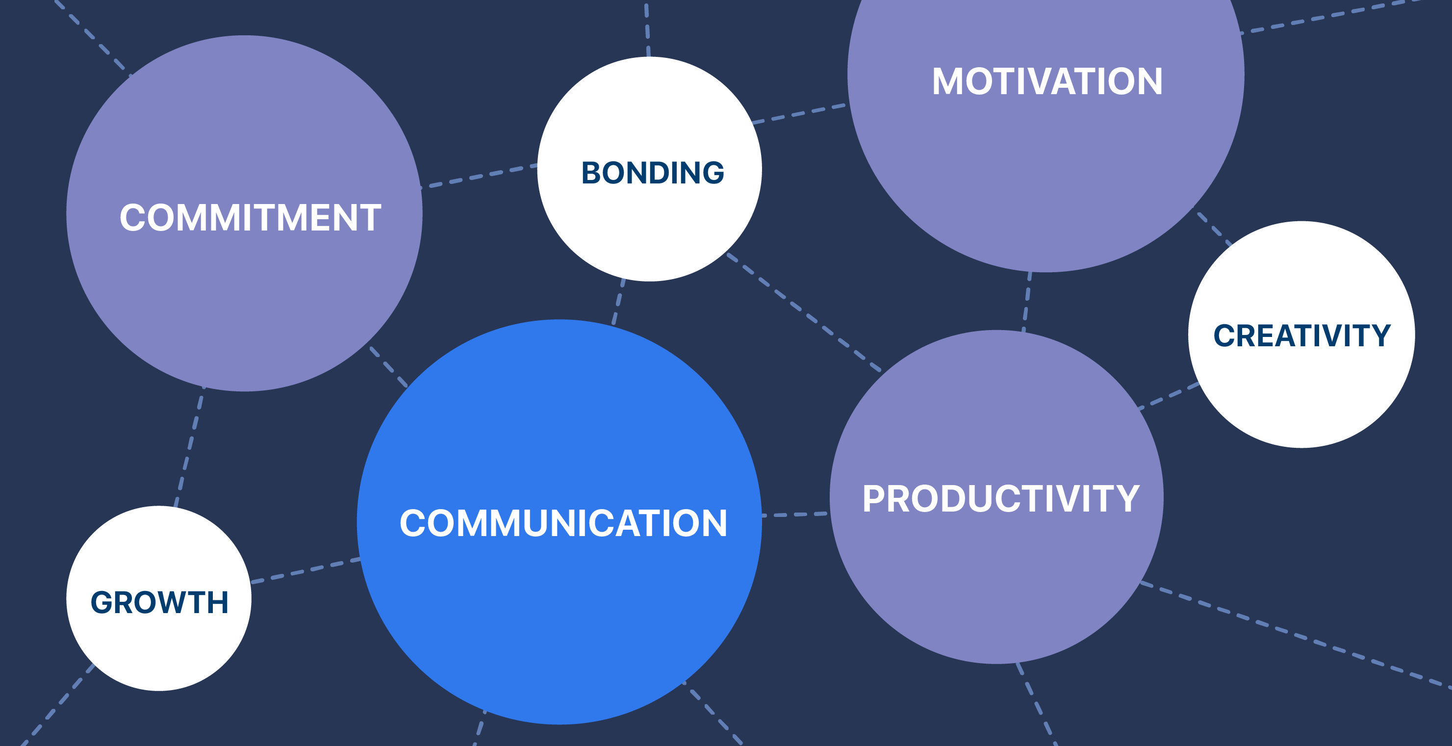 What Are Examples Of Effective Team Dynamics In 2023 Chanty