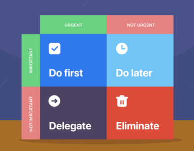 Time Management Matrix